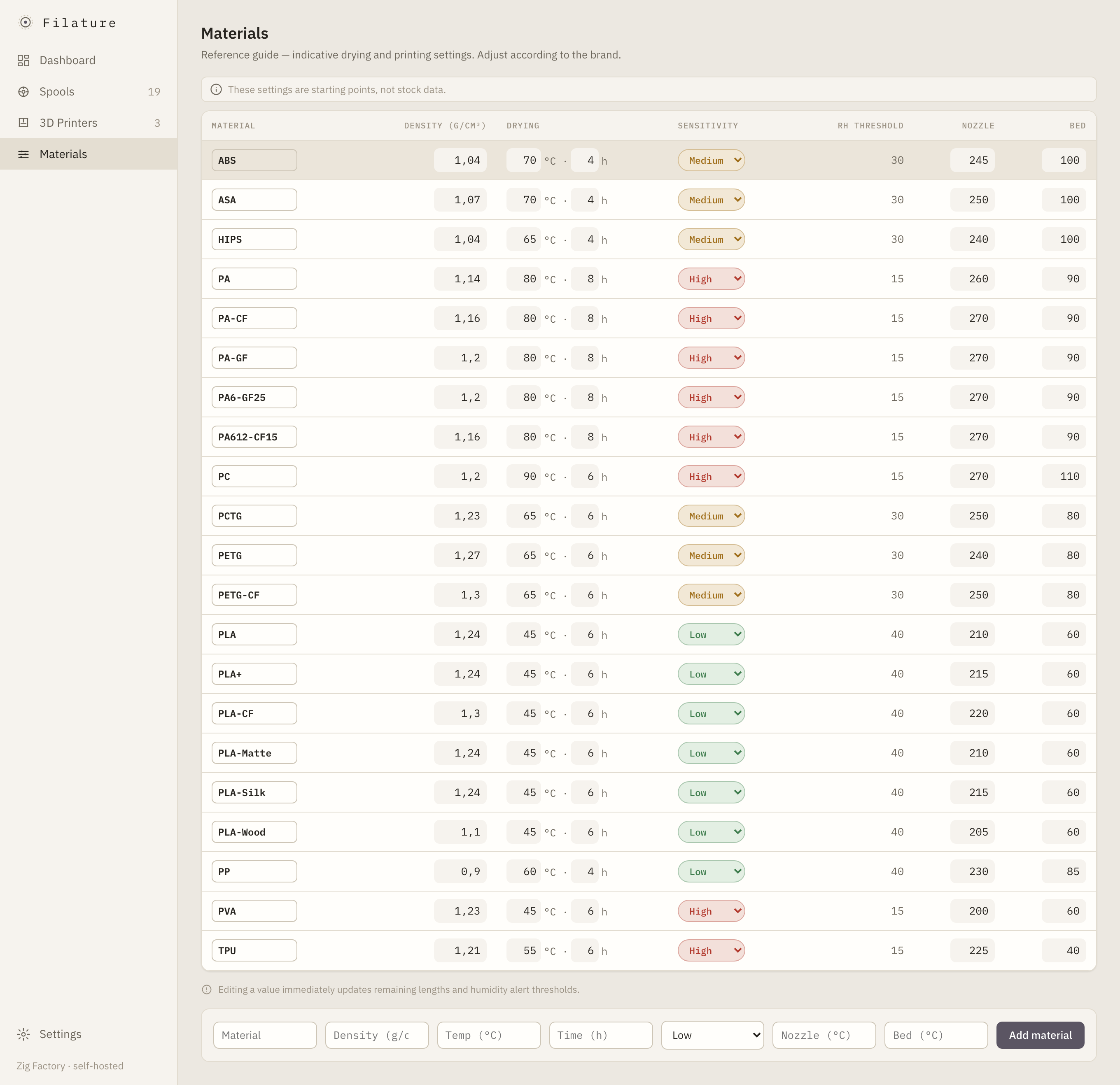 Editable materials reference table with density, drying, sensitivity, and temperature fields
